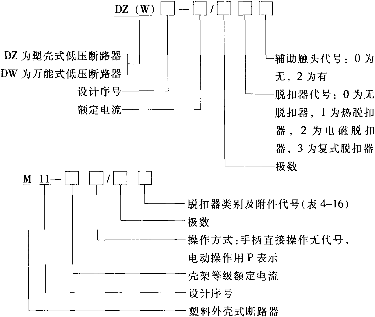 3.6 低压断路器